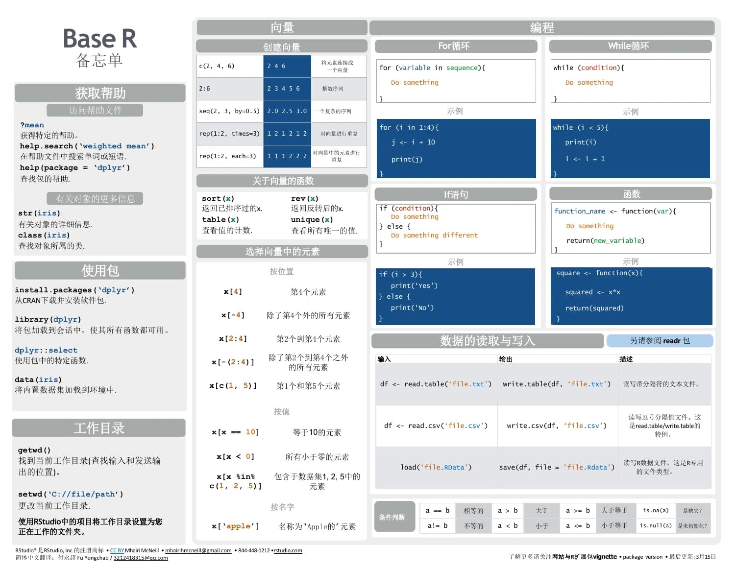 R基础语法 · 两页中文备忘单：原PDF第1页 · 版本以页内说明为准