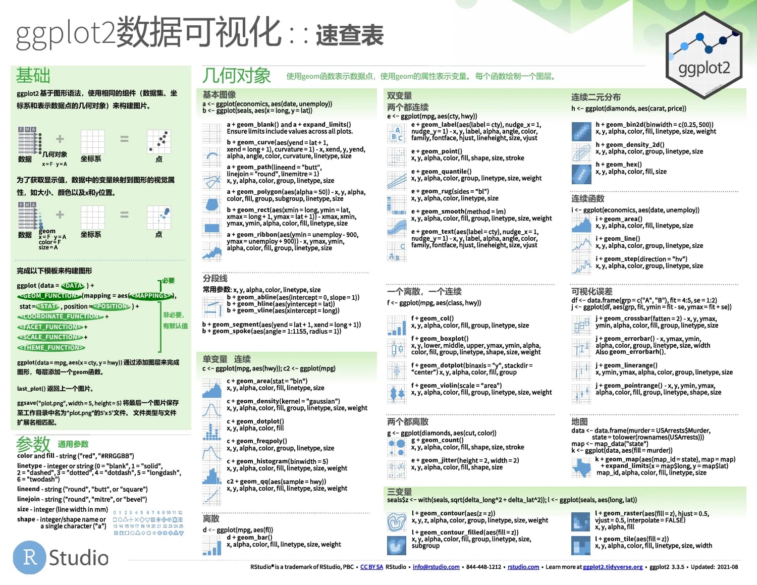 ggplot2数据可视化 · 中文速查表(2021版):原PDF第1页 · 版本以页内说明为准